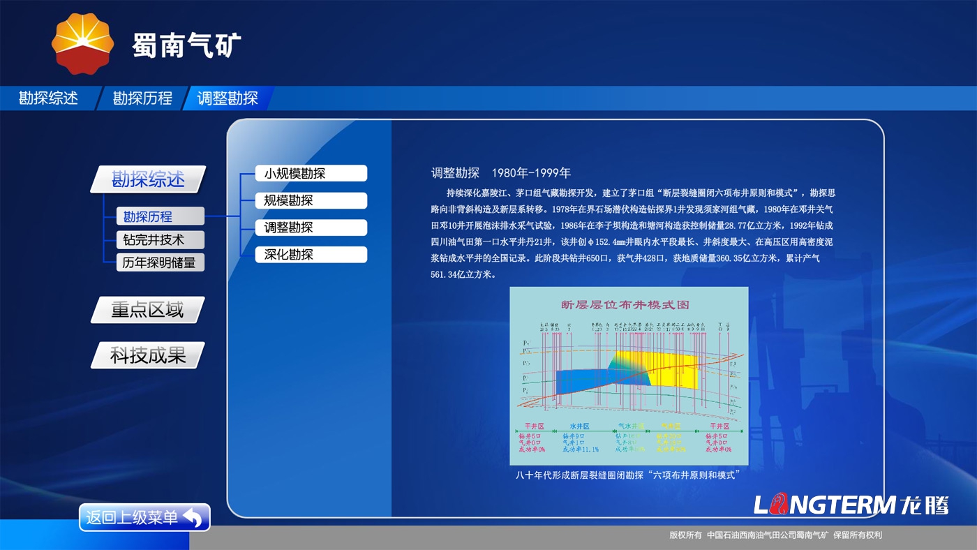 蜀南氣礦多媒體展廳互動屏UI設計及flash動畫軟件制作